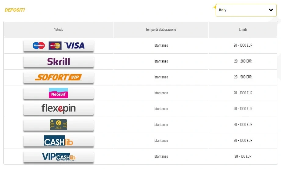 Depositi, Prelievi e Assistenza Clienti